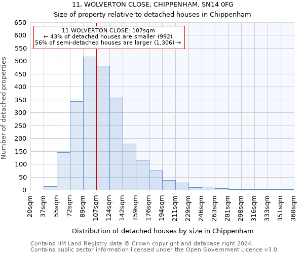 11, WOLVERTON CLOSE, CHIPPENHAM, SN14 0FG: Size of property relative to detached houses in Chippenham