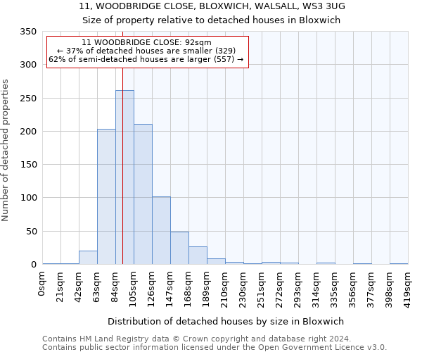 11, WOODBRIDGE CLOSE, BLOXWICH, WALSALL, WS3 3UG: Size of property relative to detached houses in Bloxwich