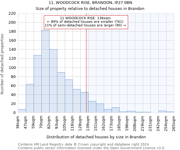 11, WOODCOCK RISE, BRANDON, IP27 0BN: Size of property relative to detached houses in Brandon