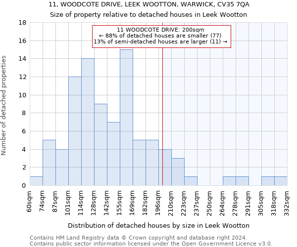 11, WOODCOTE DRIVE, LEEK WOOTTON, WARWICK, CV35 7QA: Size of property relative to detached houses in Leek Wootton