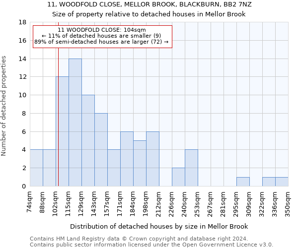 11, WOODFOLD CLOSE, MELLOR BROOK, BLACKBURN, BB2 7NZ: Size of property relative to detached houses in Mellor Brook