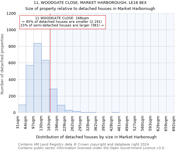 11, WOODGATE CLOSE, MARKET HARBOROUGH, LE16 8EX: Size of property relative to detached houses in Market Harborough