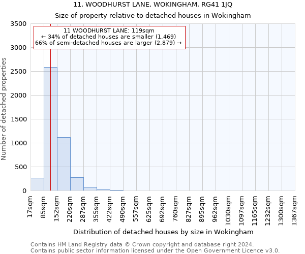 11, WOODHURST LANE, WOKINGHAM, RG41 1JQ: Size of property relative to detached houses in Wokingham