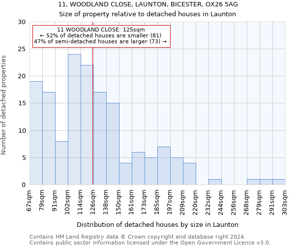 11, WOODLAND CLOSE, LAUNTON, BICESTER, OX26 5AG: Size of property relative to detached houses in Launton