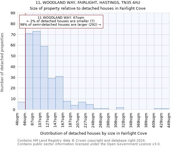 11, WOODLAND WAY, FAIRLIGHT, HASTINGS, TN35 4AU: Size of property relative to detached houses in Fairlight Cove