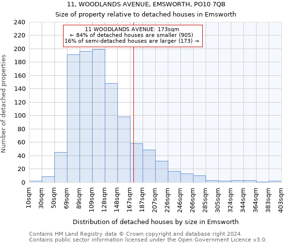 11, WOODLANDS AVENUE, EMSWORTH, PO10 7QB: Size of property relative to detached houses in Emsworth