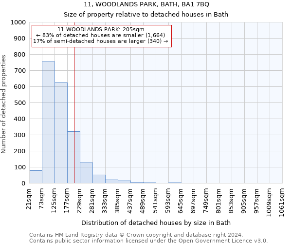 11, WOODLANDS PARK, BATH, BA1 7BQ: Size of property relative to detached houses in Bath