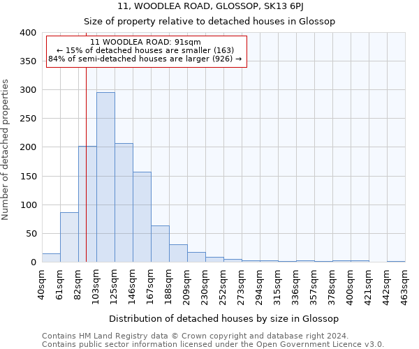 11, WOODLEA ROAD, GLOSSOP, SK13 6PJ: Size of property relative to detached houses in Glossop