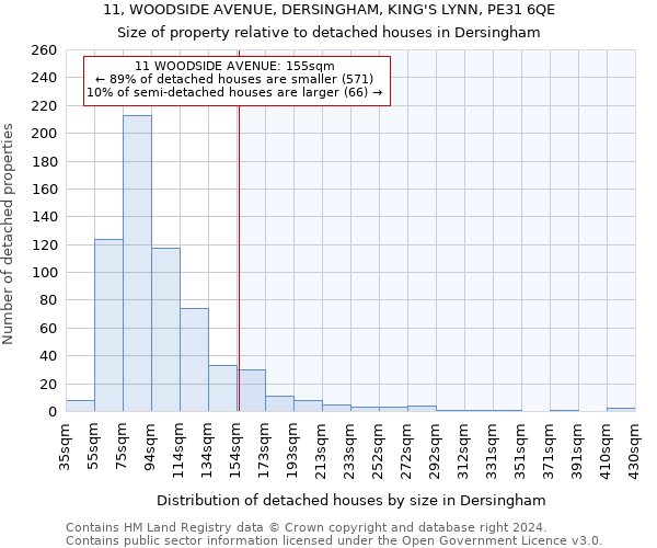 11, WOODSIDE AVENUE, DERSINGHAM, KING'S LYNN, PE31 6QE: Size of property relative to detached houses in Dersingham