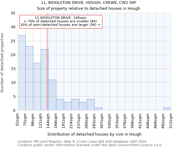 11, WOOLSTON DRIVE, HOUGH, CREWE, CW2 5RF: Size of property relative to detached houses in Hough