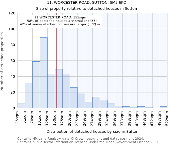 11, WORCESTER ROAD, SUTTON, SM2 6PQ: Size of property relative to detached houses in Sutton