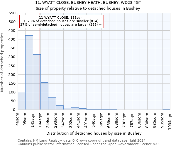 11, WYATT CLOSE, BUSHEY HEATH, BUSHEY, WD23 4GT: Size of property relative to detached houses in Bushey