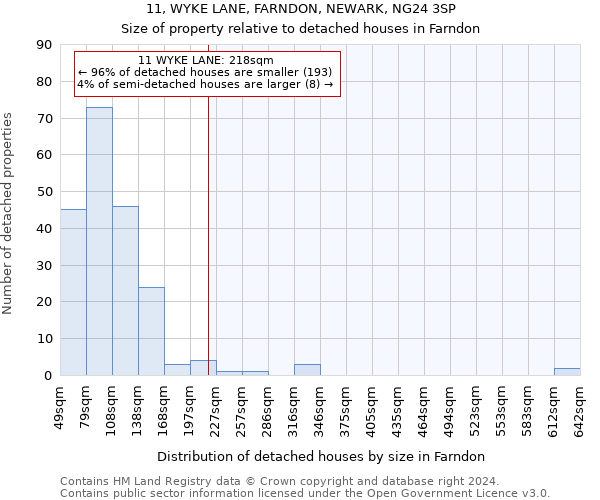 11, WYKE LANE, FARNDON, NEWARK, NG24 3SP: Size of property relative to detached houses in Farndon