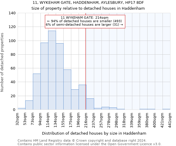 11, WYKEHAM GATE, HADDENHAM, AYLESBURY, HP17 8DF: Size of property relative to detached houses in Haddenham
