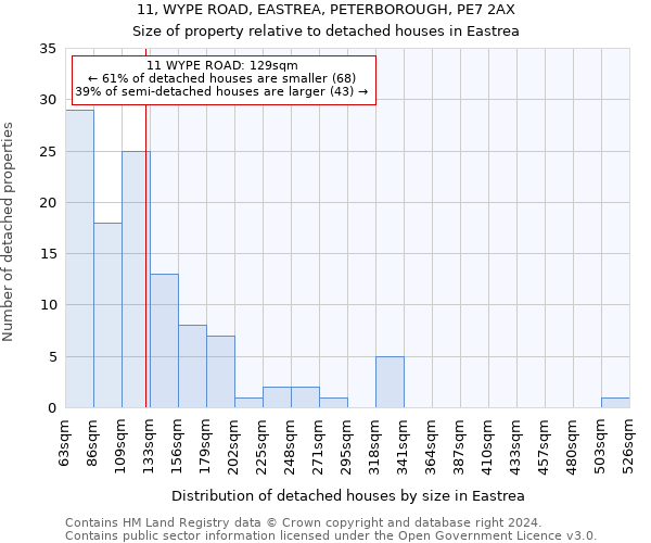 11, WYPE ROAD, EASTREA, PETERBOROUGH, PE7 2AX: Size of property relative to detached houses in Eastrea