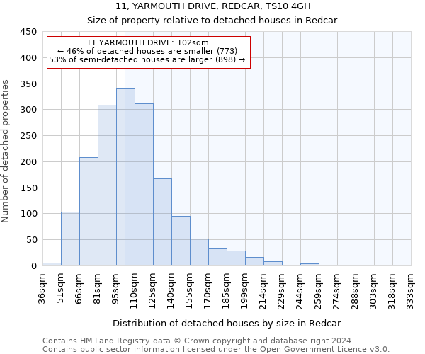 11, YARMOUTH DRIVE, REDCAR, TS10 4GH: Size of property relative to detached houses in Redcar