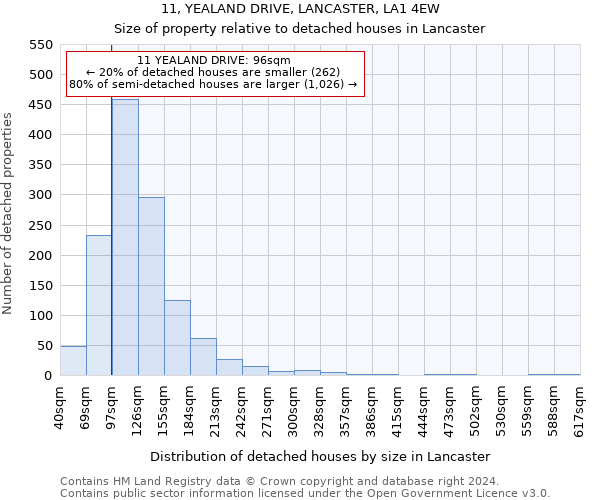 11, YEALAND DRIVE, LANCASTER, LA1 4EW: Size of property relative to detached houses in Lancaster