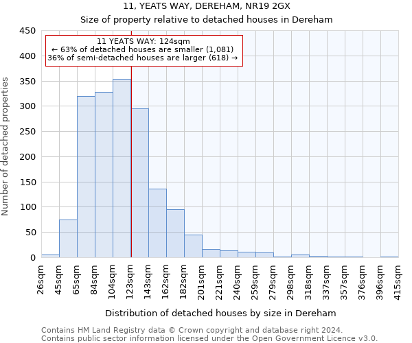 11, YEATS WAY, DEREHAM, NR19 2GX: Size of property relative to detached houses in Dereham