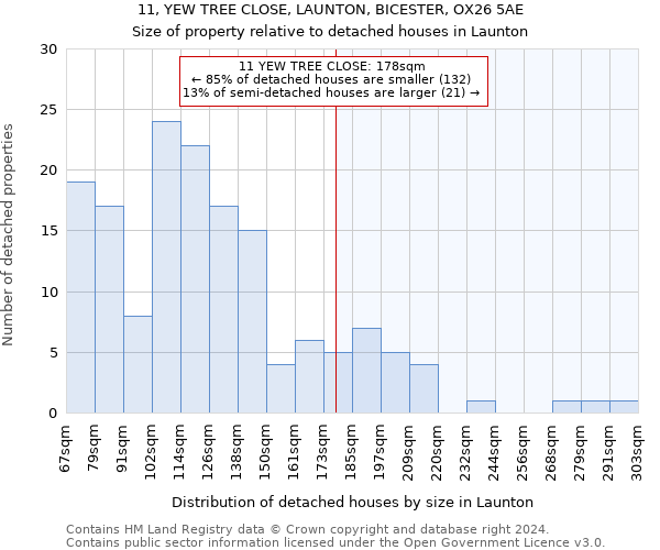 11, YEW TREE CLOSE, LAUNTON, BICESTER, OX26 5AE: Size of property relative to detached houses in Launton