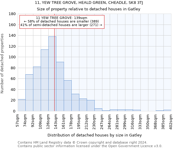 11, YEW TREE GROVE, HEALD GREEN, CHEADLE, SK8 3TJ: Size of property relative to detached houses in Gatley