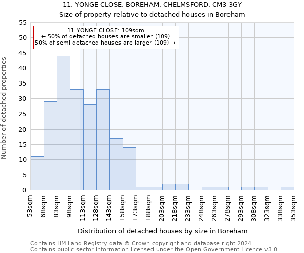 11, YONGE CLOSE, BOREHAM, CHELMSFORD, CM3 3GY: Size of property relative to detached houses in Boreham