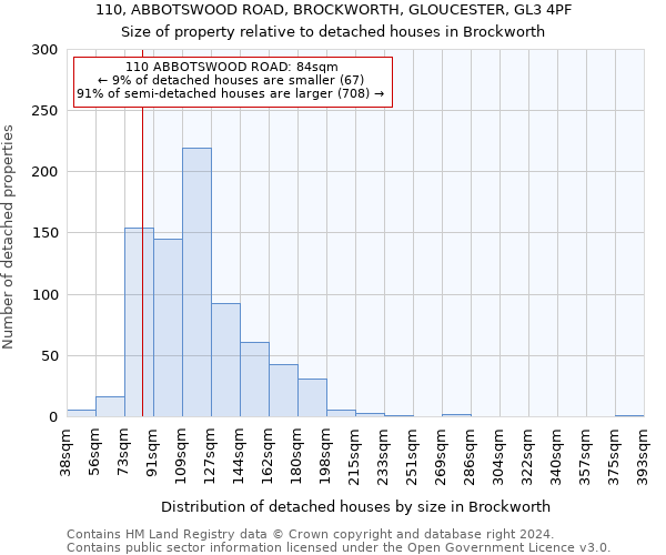 110, ABBOTSWOOD ROAD, BROCKWORTH, GLOUCESTER, GL3 4PF: Size of property relative to detached houses in Brockworth