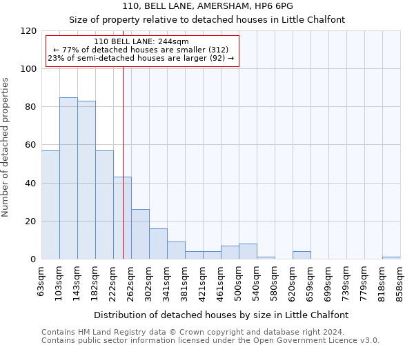 110, BELL LANE, AMERSHAM, HP6 6PG: Size of property relative to detached houses in Little Chalfont