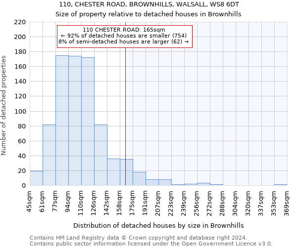 110, CHESTER ROAD, BROWNHILLS, WALSALL, WS8 6DT: Size of property relative to detached houses in Brownhills