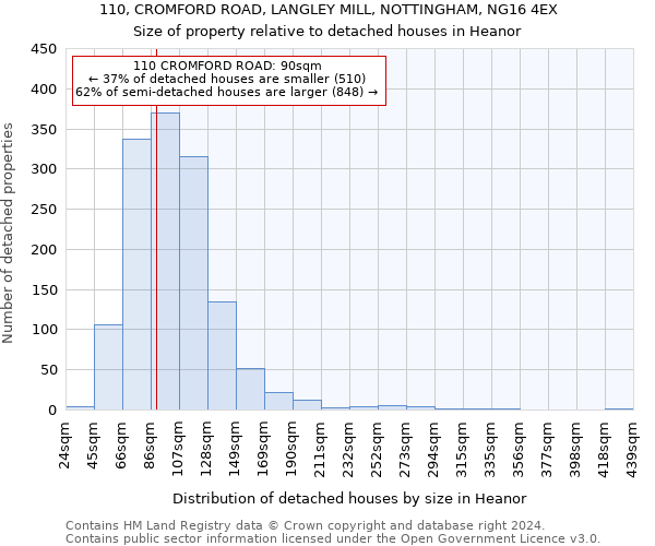110, CROMFORD ROAD, LANGLEY MILL, NOTTINGHAM, NG16 4EX: Size of property relative to detached houses in Heanor