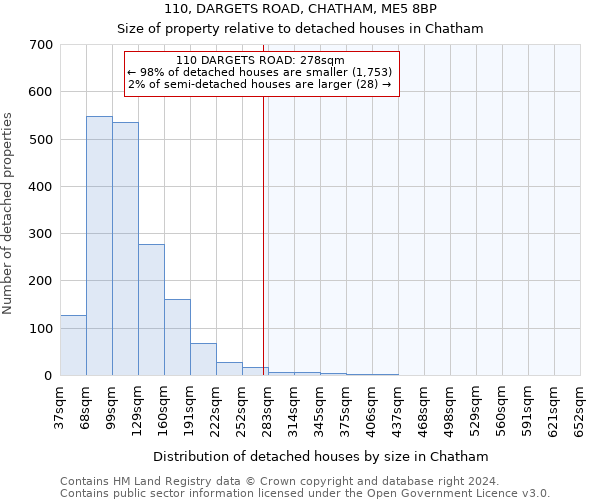110, DARGETS ROAD, CHATHAM, ME5 8BP: Size of property relative to detached houses in Chatham