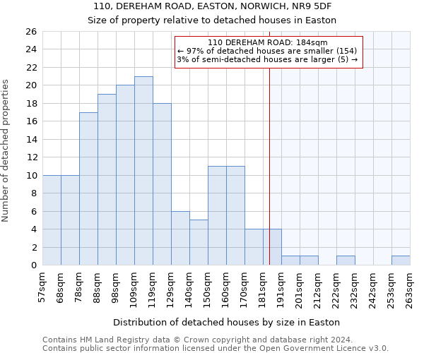 110, DEREHAM ROAD, EASTON, NORWICH, NR9 5DF: Size of property relative to detached houses in Easton