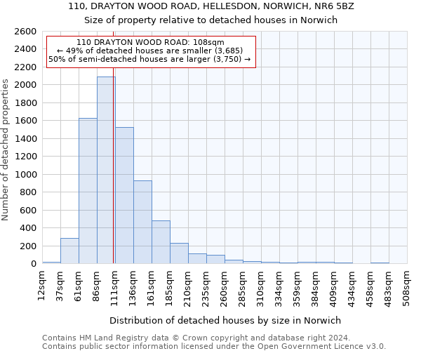 110, DRAYTON WOOD ROAD, HELLESDON, NORWICH, NR6 5BZ: Size of property relative to detached houses in Norwich