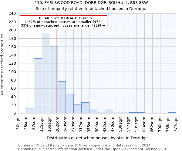 110, EARLSWOOD ROAD, DORRIDGE, SOLIHULL, B93 8RW: Size of property relative to detached houses in Dorridge