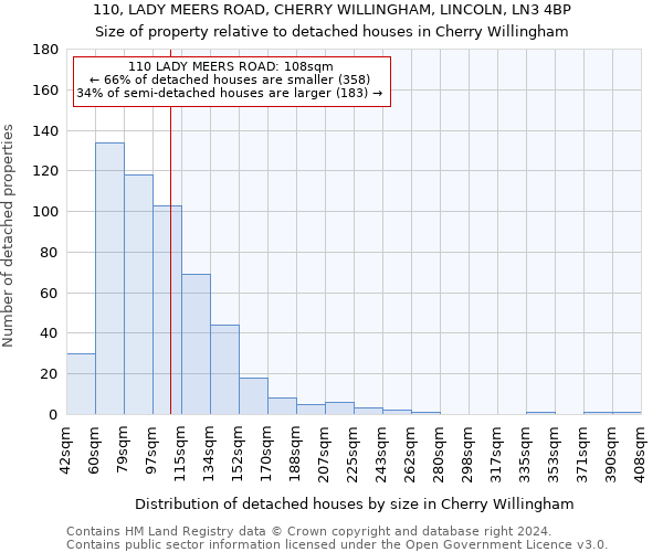 110, LADY MEERS ROAD, CHERRY WILLINGHAM, LINCOLN, LN3 4BP: Size of property relative to detached houses in Cherry Willingham