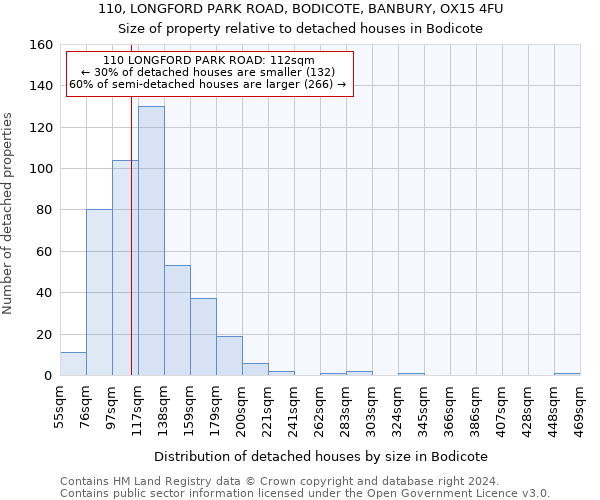 110, LONGFORD PARK ROAD, BODICOTE, BANBURY, OX15 4FU: Size of property relative to detached houses in Bodicote