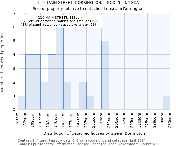 110, MAIN STREET, DORRINGTON, LINCOLN, LN4 3QA: Size of property relative to detached houses in Dorrington