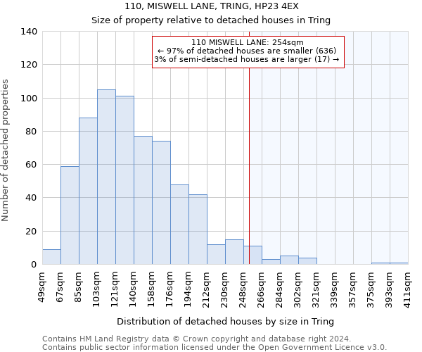 110, MISWELL LANE, TRING, HP23 4EX: Size of property relative to detached houses in Tring