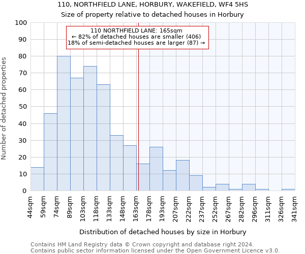 110, NORTHFIELD LANE, HORBURY, WAKEFIELD, WF4 5HS: Size of property relative to detached houses in Horbury