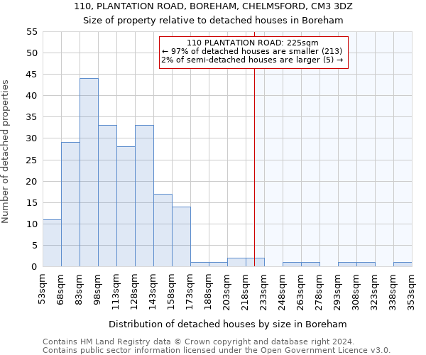 110, PLANTATION ROAD, BOREHAM, CHELMSFORD, CM3 3DZ: Size of property relative to detached houses in Boreham