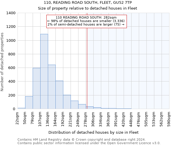 110, READING ROAD SOUTH, FLEET, GU52 7TP: Size of property relative to detached houses in Fleet