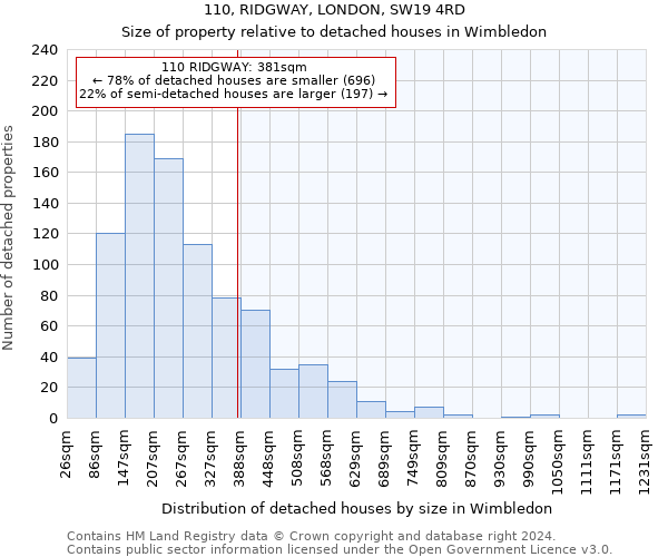 110, RIDGWAY, LONDON, SW19 4RD: Size of property relative to detached houses in Wimbledon