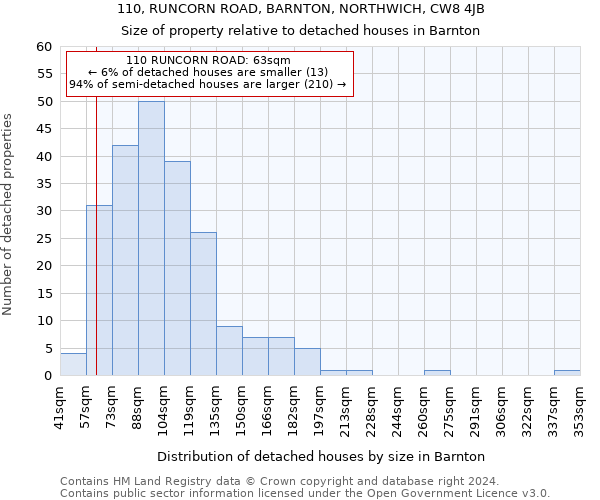 110, RUNCORN ROAD, BARNTON, NORTHWICH, CW8 4JB: Size of property relative to detached houses in Barnton