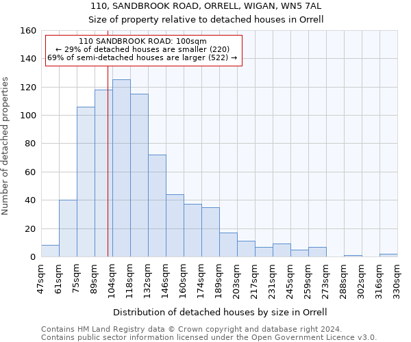 110, SANDBROOK ROAD, ORRELL, WIGAN, WN5 7AL: Size of property relative to detached houses in Orrell