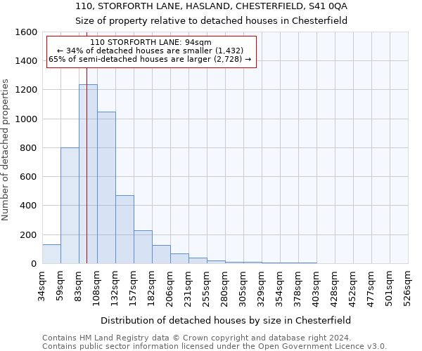 110, STORFORTH LANE, HASLAND, CHESTERFIELD, S41 0QA: Size of property relative to detached houses in Chesterfield