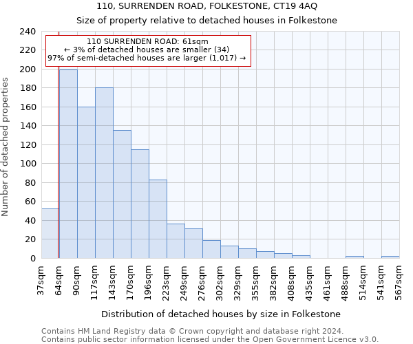 110, SURRENDEN ROAD, FOLKESTONE, CT19 4AQ: Size of property relative to detached houses in Folkestone