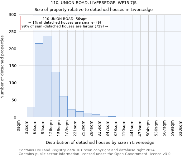 110, UNION ROAD, LIVERSEDGE, WF15 7JS: Size of property relative to detached houses in Liversedge
