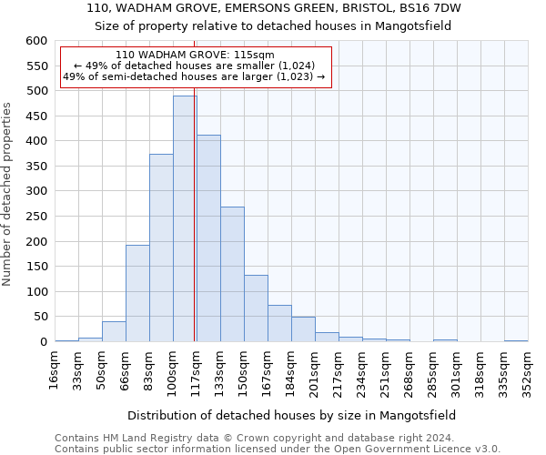 110, WADHAM GROVE, EMERSONS GREEN, BRISTOL, BS16 7DW: Size of property relative to detached houses in Mangotsfield