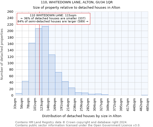 110, WHITEDOWN LANE, ALTON, GU34 1QR: Size of property relative to detached houses in Alton