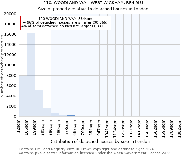 110, WOODLAND WAY, WEST WICKHAM, BR4 9LU: Size of property relative to detached houses in London