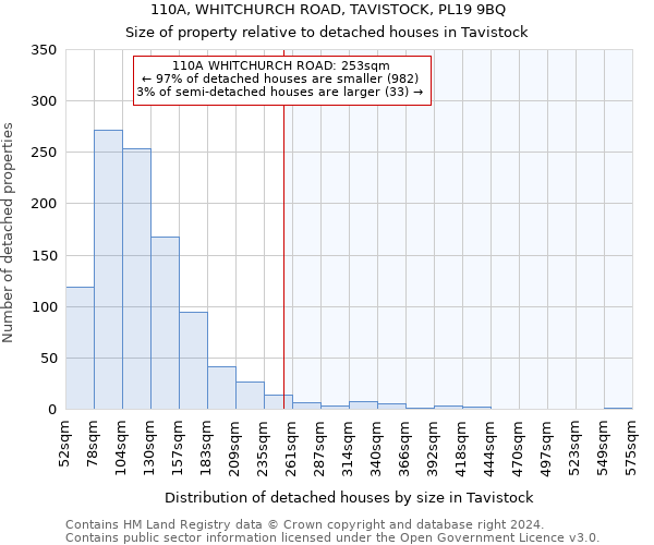 110A, WHITCHURCH ROAD, TAVISTOCK, PL19 9BQ: Size of property relative to detached houses in Tavistock